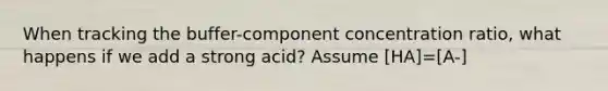 When tracking the buffer-component concentration ratio, what happens if we add a strong acid? Assume [HA]=[A-]