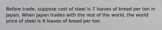 Before trade, suppose cost of steel is 7 loaves of bread per ton in Japan. When Japan trades with the rest of the world, the world price of steel is 9 loaves of bread per ton