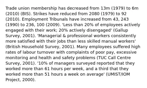 Trade union membership has decreased from 13m (1979) to 6m (2010) (BIS). Strikes have reduced from 2080 (1979) to 92 (2010). Employment Tribunals have increased from 43, 243 (1990) to 236, 100 (2009). 'Less than 20% of employees actively engaged with their work; 20% actively disengaged' (Gallup Survey, 2001). 'Managerial & professional workers consistently more satisfied with their jobs than less skilled manual workers' (British Household Survey, 2001). Many employees suffered high rates of labour turnover with complaints of poor pay, excessive monitoring and health and safety problems (TUC Call Centre Survey, 2001). '10% of managers surveyed reported that they worked more than 61 hours per week, and a third that they worked more than 51 hours a week on average' (UMIST/IOM Project, 2000).