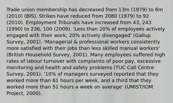 Trade union membership has decreased from 13m (1979) to 6m (2010) (BIS). Strikes have reduced from 2080 (1979) to 92 (2010). Employment Tribunals have increased from 43, 243 (1990) to 236, 100 (2009). 'Less than 20% of employees actively engaged with their work; 20% actively disengaged' (Gallup Survey, 2001). 'Managerial & professional workers consistently more satisfied with their jobs than less skilled manual workers' (British Household Survey, 2001). Many employees suffered high rates of labour turnover with complaints of poor pay, excessive monitoring and health and safety problems (TUC Call Centre Survey, 2001). '10% of managers surveyed reported that they worked more than 61 hours per week, and a third that they worked more than 51 hours a week on average' (UMIST/IOM Project, 2000).