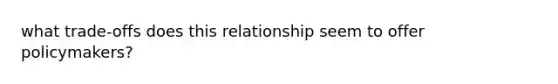what trade-offs does this relationship seem to offer policymakers?