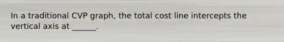 In a traditional CVP graph, the total cost line intercepts the vertical axis at ______.