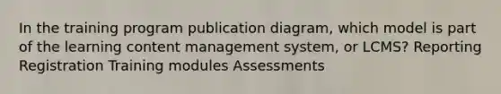 In the training program publication diagram, which model is part of the learning content management system, or LCMS? Reporting Registration Training modules Assessments