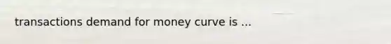 transactions demand for money curve is ...