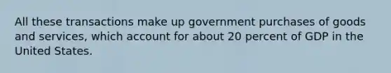 All these transactions make up government purchases of goods and services, which account for about 20 percent of GDP in the United States.