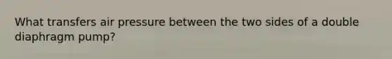 What transfers air pressure between the two sides of a double diaphragm pump?