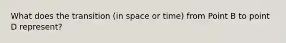 What does the transition (in space or time) from Point B to point D represent?