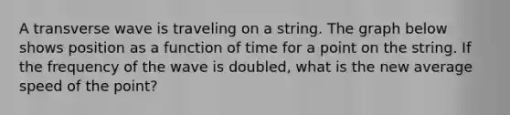 A transverse wave is traveling on a string. The graph below shows position as a function of time for a point on the string. If the frequency of the wave is doubled, what is the new average speed of the point?