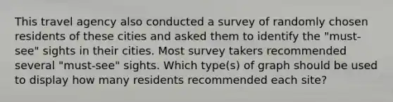 This travel agency also conducted a survey of randomly chosen residents of these cities and asked them to identify the "must-see" sights in their cities. Most survey takers recommended several "must-see" sights. Which type(s) of graph should be used to display how many residents recommended each site?