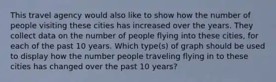 This travel agency would also like to show how the number of people visiting these cities has increased over the years. They collect data on the number of people flying into these cities, for each of the past 10 years. Which type(s) of graph should be used to display how the number people traveling flying in to these cities has changed over the past 10 years?