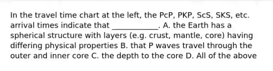 In the travel time chart at the left, the PcP, PKP, ScS, SKS, etc. arrival times indicate that ____________. A. the Earth has a spherical structure with layers (e.g. crust, mantle, core) having differing physical properties B. that P waves travel through the outer and inner core C. the depth to the core D. All of the above