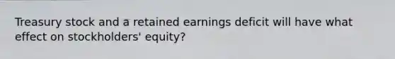 Treasury stock and a retained earnings deficit will have what effect on stockholders' equity?