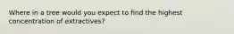 Where in a tree would you expect to find the highest concentration of extractives?