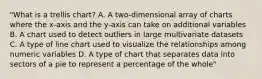 "What is a trellis chart? A. A two-dimensional array of charts where the x-axis and the y-axis can take on additional variables B. A chart used to detect outliers in large multivariate datasets C. A type of line chart used to visualize the relationships among numeric variables D. A type of chart that separates data into sectors of a pie to represent a percentage of the whole"