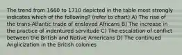 The trend from 1660 to 1710 depicted in the table most strongly indicates which of the following? (refer to chart) A) The rise of the trans-Atlantic trade of enslaved Africans B) The increase in the practice of indentured servitude C) The escalation of conflict between the British and Native Americans D) The continued Anglicization in the British colonies