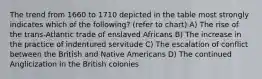 The trend from 1660 to 1710 depicted in the table most strongly indicates which of the following? (refer to chart) A) The rise of the trans-Atlantic trade of enslaved Africans B) The increase in the practice of indentured servitude C) The escalation of conflict between the British and Native Americans D) The continued Anglicization in the British colonies