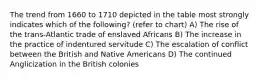 The trend from 1660 to 1710 depicted in the table most strongly indicates which of the following? (refer to chart) A) The rise of the trans-Atlantic trade of enslaved Africans B) The increase in the practice of indentured servitude C) The escalation of conflict between the British and Native Americans D) The continued Anglicization in the British colonies