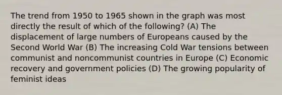 The trend from 1950 to 1965 shown in the graph was most directly the result of which of the following? (A) The displacement of large numbers of Europeans caused by the Second World War (B) The increasing Cold War tensions between communist and noncommunist countries in Europe (C) Economic recovery and government policies (D) The growing popularity of feminist ideas