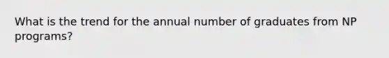 What is the trend for the annual number of graduates from NP programs?