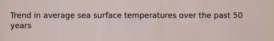 Trend in average sea surface temperatures over the past 50 years