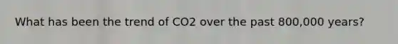 What has been the trend of CO2 over the past 800,000 years?