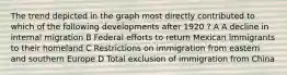 The trend depicted in the graph most directly contributed to which of the following developments after 1920 ? A A decline in internal migration B Federal efforts to return Mexican immigrants to their homeland C Restrictions on immigration from eastern and southern Europe D Total exclusion of immigration from China