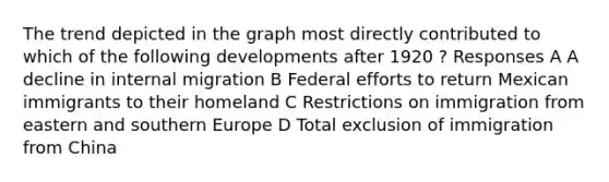 The trend depicted in the graph most directly contributed to which of the following developments after 1920 ? Responses A A decline in internal migration B Federal efforts to return Mexican immigrants to their homeland C Restrictions on immigration from eastern and southern Europe D Total exclusion of immigration from China