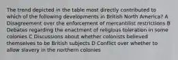 The trend depicted in the table most directly contributed to which of the following developments in British North America? A Disagreement over the enforcement of mercantilist restrictions B Debates regarding the enactment of religious toleration in some colonies C Discussions about whether colonists believed themselves to be British subjects D Conflict over whether to allow slavery in the northern colonies