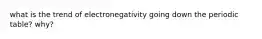 what is the trend of electronegativity going down the periodic table? why?