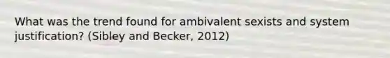 What was the trend found for ambivalent sexists and system justification? (Sibley and Becker, 2012)