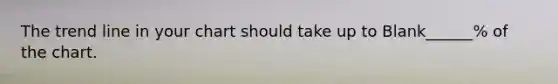 The trend line in your chart should take up to Blank______% of the chart.