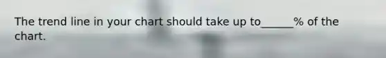 The trend line in your chart should take up to______% of the chart.