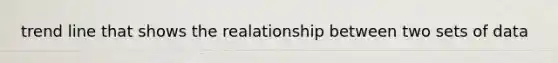 trend line that shows the realationship between two sets of data