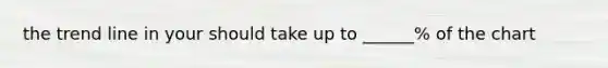 the trend line in your should take up to ______% of the chart