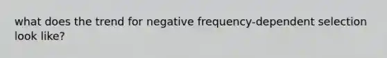 what does the trend for negative frequency-dependent selection look like?