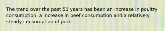 The trend over the past 50 years has been an increase in poultry consumption, a increase in beef consumption and a relatively steady consumption of pork.