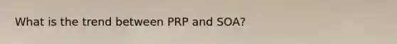 What is the trend between PRP and SOA?