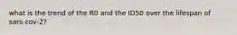 what is the trend of the R0 and the ID50 over the lifespan of sars-cov-2?