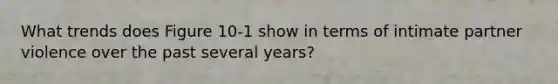 What trends does Figure 10-1 show in terms of intimate partner violence over the past several years?