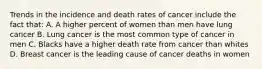 Trends in the incidence and death rates of cancer include the fact that: A. A higher percent of women than men have lung cancer B. Lung cancer is the most common type of cancer in men C. Blacks have a higher death rate from cancer than whites D. Breast cancer is the leading cause of cancer deaths in women