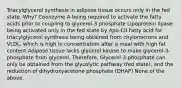 Triacylglycerol synthesis in adipose tissue occurs only in the fed state. Why? Coenzyme A being required to activate the fatty acids prior to coupling to glycerol-3 phosphate Lipoprotein lipase being activated only in the fed state by Apo-CII Fatty acid for triacylglycerol synthesis being obtained from chylomicrons and VLDL, which is high in concentration after a meal with high fat content Adipose tissue lacks glycerol kinase to make glycerol-3-phosphate from glycerol. Therefore, Glycerol-3-phosphate can only be obtained from the glycolytic pathway (fed state), and the reduction of dihydroxyacetone phosphate (DHAP) None of the above.