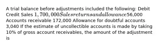 A trial balance before adjustments included the following: Debit Credit Sales 1,700,000 Sales returns and allowance56,000 Accounts receivable 172,000 Allowance for doubtful accounts 3,040 If the estimate of uncollectible accounts is made by taking 10% of gross account receivables, the amount of the adjustment is