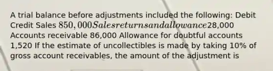 A trial balance before adjustments included the following: Debit Credit Sales 850,000 Sales returns and allowance28,000 Accounts receivable 86,000 Allowance for doubtful accounts 1,520 If the estimate of uncollectibles is made by taking 10% of gross account receivables, the amount of the adjustment is