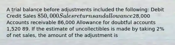 A trial balance before adjustments included the following: Debit Credit Sales 850,000 Sales returns and allowance28,000 Accounts receivable 86,000 Allowance for doubtful accounts 1,520 89. If the estimate of uncollectibles is made by taking 2% of <a href='https://www.questionai.com/knowledge/ksNDOTmr42-net-sales' class='anchor-knowledge'>net sales</a>, the amount of the adjustment is