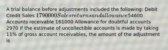 A trial balance before adjustments included the following: Debit Credit Sales 1790000 Sales returns and allowance54600 Accounts receivable 161000 Allowance for doubtful accounts 2970 If the estimate of uncollectible accounts is made by taking 11% of gross account receivables, the amount of the adjustment is