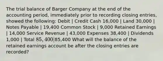 <a href='https://www.questionai.com/knowledge/kroPuglSOF-the-trial-balance' class='anchor-knowledge'>the trial balance</a> of Barger Company at the end of the accounting period, immediately prior to recording <a href='https://www.questionai.com/knowledge/kosjhwC4Ps-closing-entries' class='anchor-knowledge'>closing entries</a>, showed the following: Debit | Credit Cash 16,000 | Land 30,000 | <a href='https://www.questionai.com/knowledge/kFEYigYd5S-notes-payable' class='anchor-knowledge'>notes payable</a> | 19,400 Common Stock | 9,000 Retained Earnings | 14,000 Service Revenue | 43,000 Expenses 38,400 | Dividends 1,000 | Total 85,400 |85,400 What will the balance of the retained earnings account be after the closing entries are recorded?