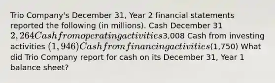 Trio Company's December 31, Year 2 financial statements reported the following (in millions). Cash December 31 2,264 Cash from operating activities3,008 Cash from investing activities (1,946) Cash from financing activities(1,750) What did Trio Company report for cash on its December 31, Year 1 balance sheet?