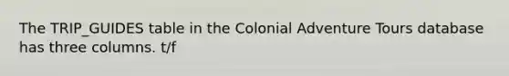 The TRIP_GUIDES table in the Colonial Adventure Tours database has three columns.​ t/f