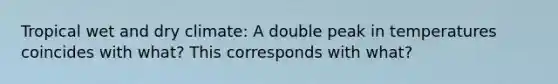 Tropical wet and dry climate: A double peak in temperatures coincides with what? This corresponds with what?