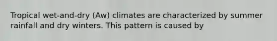 Tropical wet-and-dry (Aw) climates are characterized by summer rainfall and dry winters. This pattern is caused by